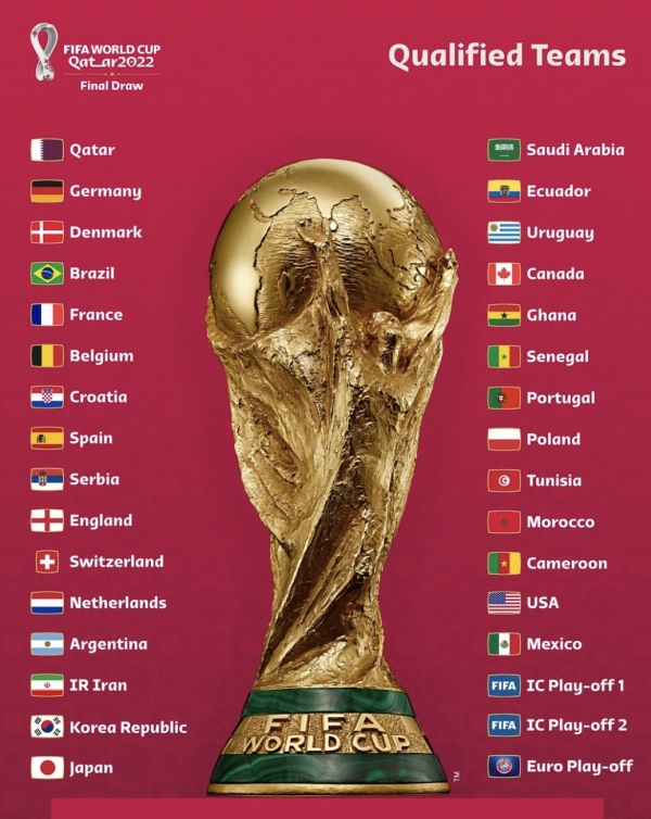 4월 1일 오전 1시 2022 카타르 월드컵 본선 조 추첨식이 열린다. [사진=FIFA 공식 홈페이지 캡처]