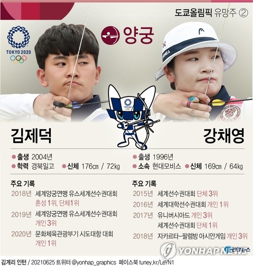 올림픽 김우진 하계 2020 년 김우진 양궁